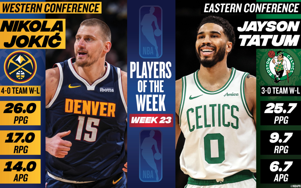 NBA官宣周最佳：约基奇塔图姆当选 东契奇哈登申京等球星获提名